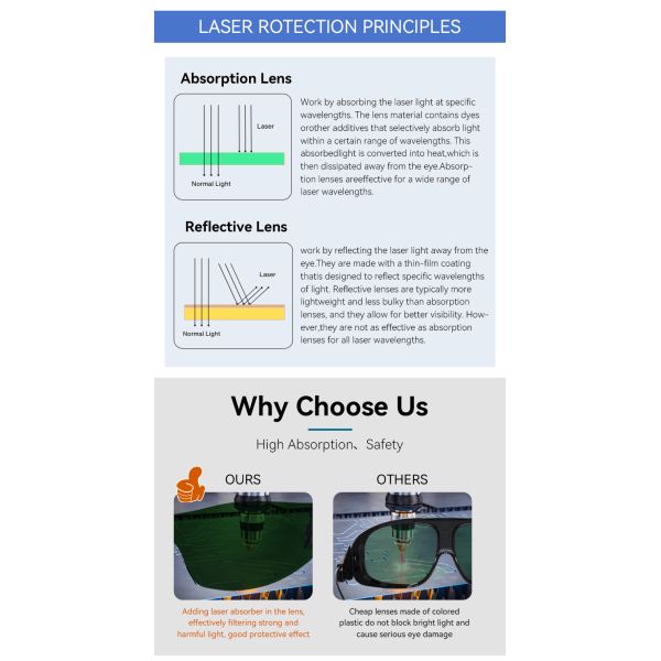 Certified Eye Protection Laser Goggles Laser Protector Glasses and Detector Professional Safety Laser Protective Glasses