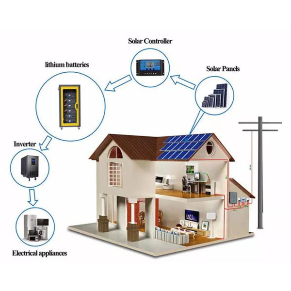 Système solaire du cycle 48V 600Ah Lifepo4 de lithium de grille profonde d'Ion Battery Pack For Off