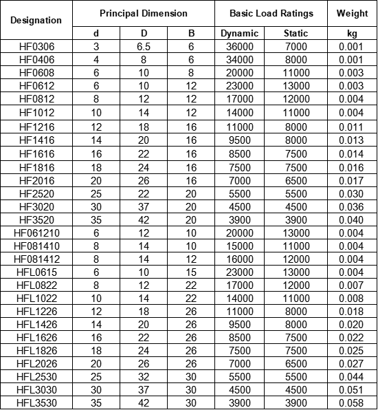 Low Noise Needle roller bearing HF1216 12*18*16mm Aeronautics and Astronautics Bearing