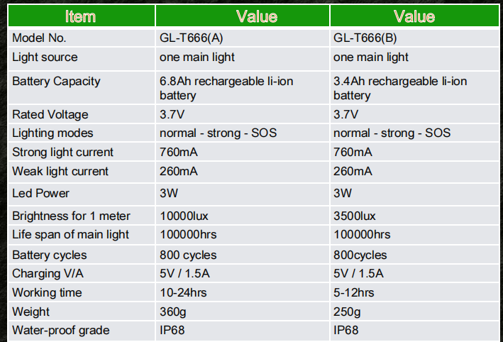 High-Quality Mining Torches IP68 Industrial Torches Lithium Battery Flashlights Underground Mining Anti-explosive Torch