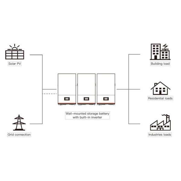 солнечная батарея установленная стеной 8243KW Lifepo4 6kw 16s1p построенная в инверторе для солнечной энергии