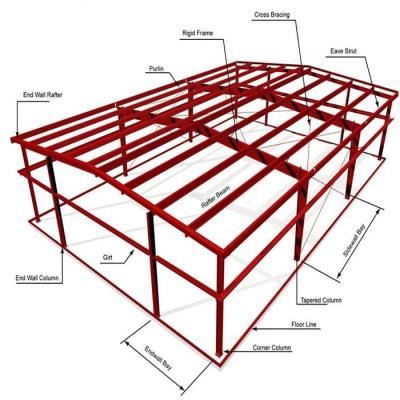 Clear Span Buildings Pricing Peb Industrial Shed Steel Portal Frame Workshop