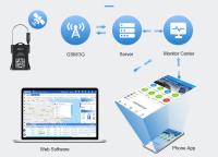Verrouillage GPS intelligent pour le fret ¢ Suivi avancé en temps réel et protection contre le vol