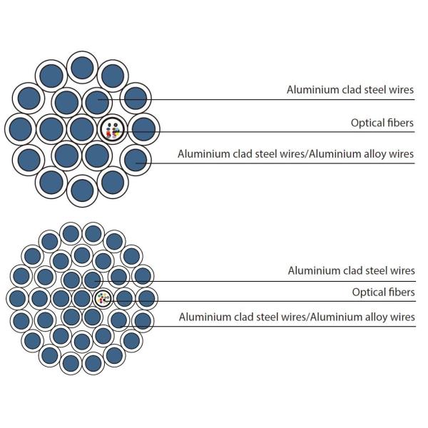 Tubo de acero inoxidable en hebras diseño OPGW.