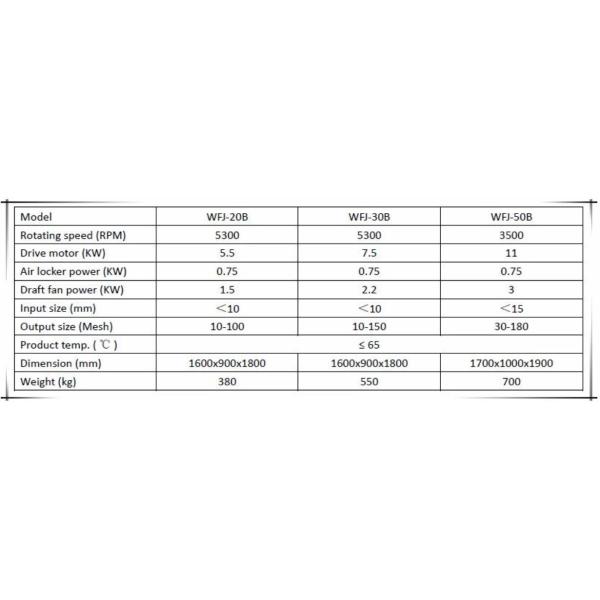50 / филировальная машина порошка 60Хз, микро- машина точильщика порошка классификатора воздуха
