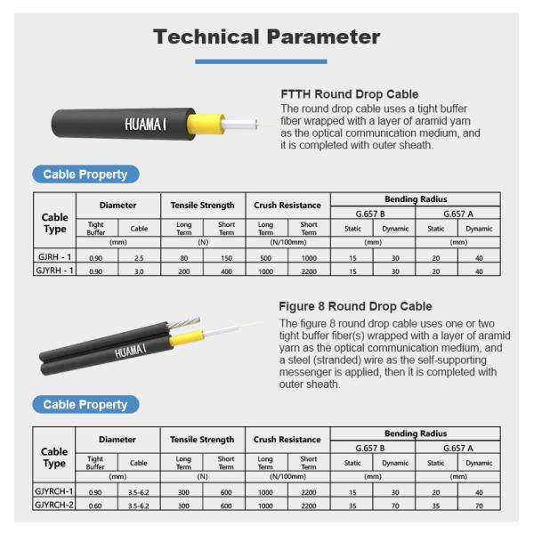 24pcs Tight Buffered Fiber , 0.5mm FRP GJFJH Indoor Fiber Cable
