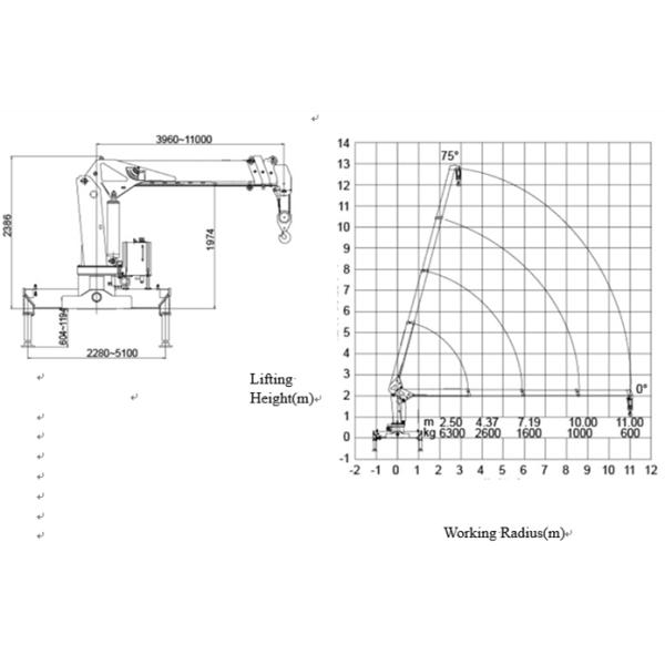 Сверхмощной установленные тележкой телескопичные колеса машины 10 конструкции крана