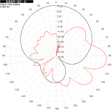 1.4G 1300-1500M 14dbi single-polarization directional antenna, 550x230x40mm