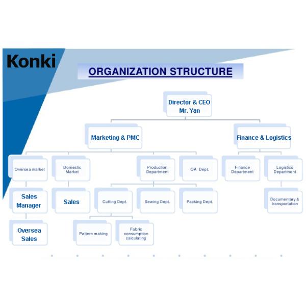 Guangzhou Kangkai Apparel,Co.,Ltd