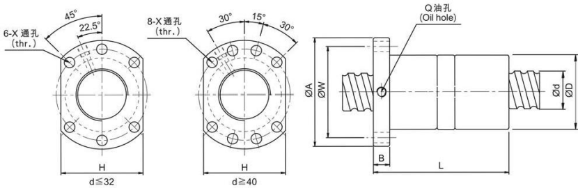 Corrosion-resistant ball screws for multi-axis robot replacement
