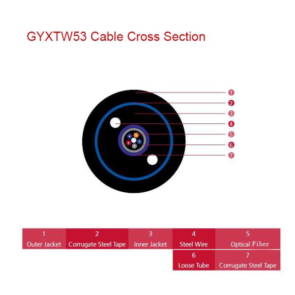 Outdoor Fiber Optic Cable Central Loose Tube Double Steel Tape Easy Installation