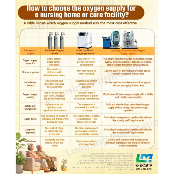 93%±2% Purity 3-200Nm3/h Portable PSA Oxygen Generator for Aquaculture & Ozone Production Systems