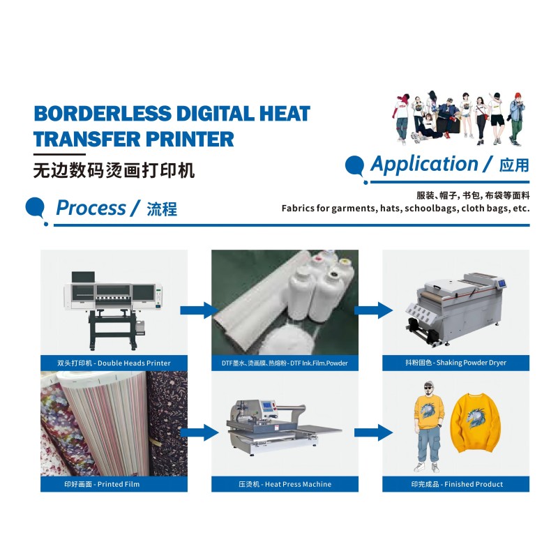 Multi Color Automatic DTF Printer Safety Protection With Precise Temperature Control