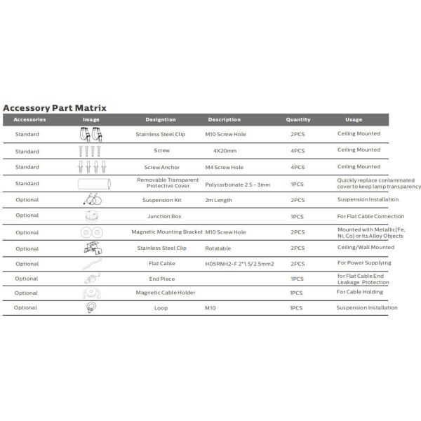 15W LED Portable Work Light with IP67 Protection and 5-Year Warranty for Marine and Construction