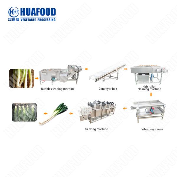 Sugar Beet Pulp Industrial Dryer Machine /Pine Sawdust Air Dryer/Rotary Drum Dryer