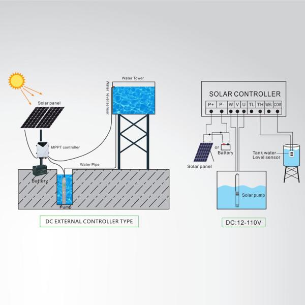 Насосы для глубокой скважины с солнечной энергией