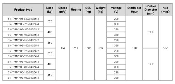 IP 40の部屋-より少ない乗客のエレベーターのためのGearless牽引機械