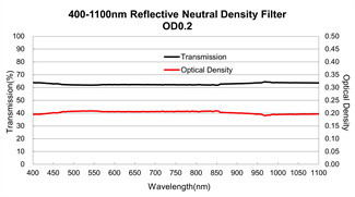 400-1100nm Optical Glass Filters N-BK7 Reflective Neutral Density Filter