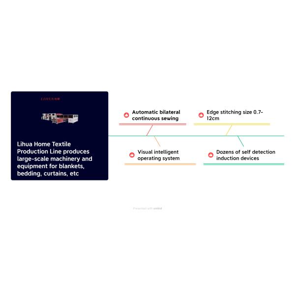 HD Touch Screen Control System for Curtains Blankets Bedding Manufacturing Machinery