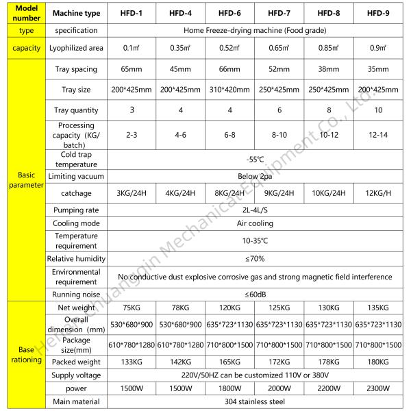 Fruits et légumes Fruits et légumes Viande et animaux de compagnie Machine de congélation
