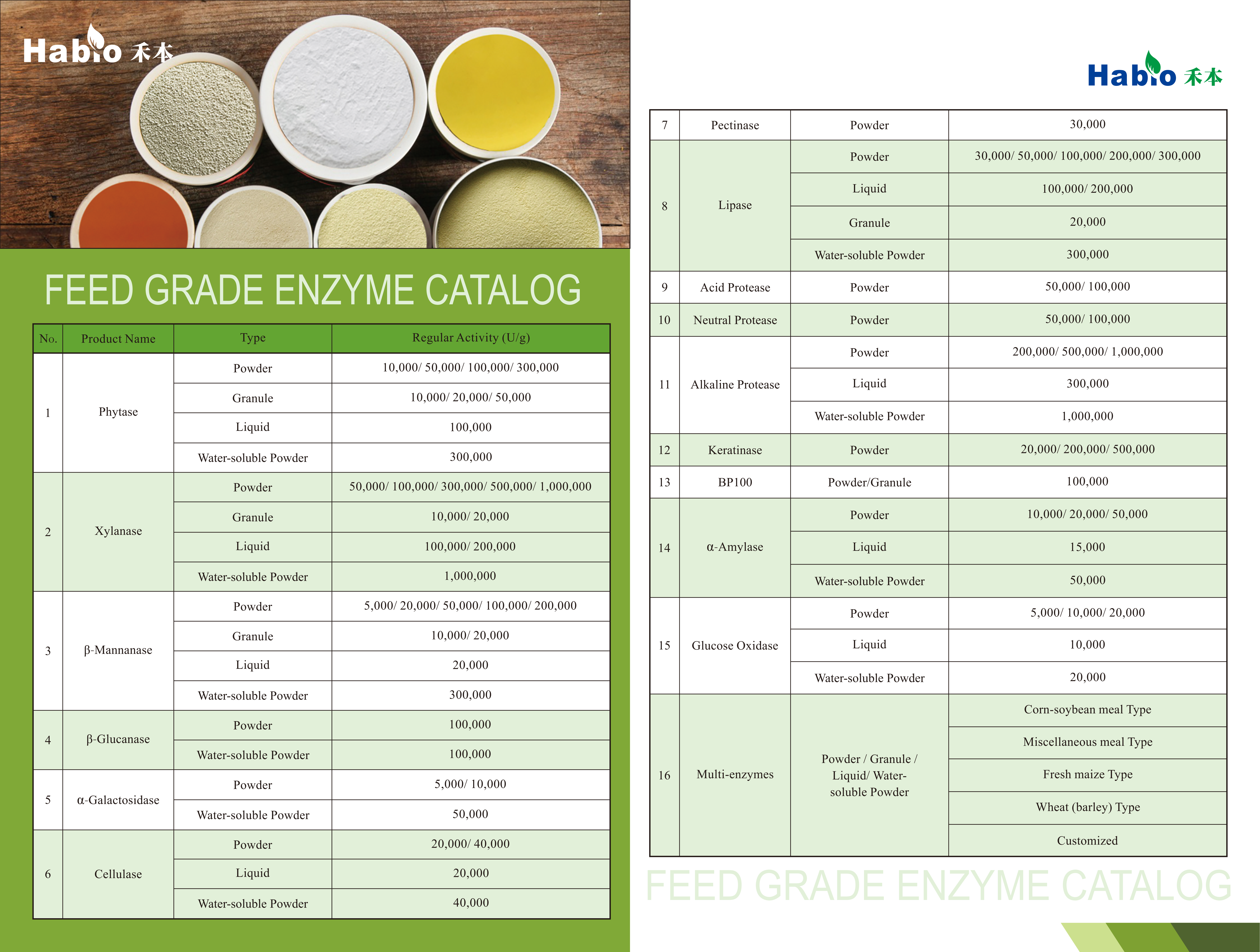 OEM and  Factory Direct Feed Grade Multi-enzyme