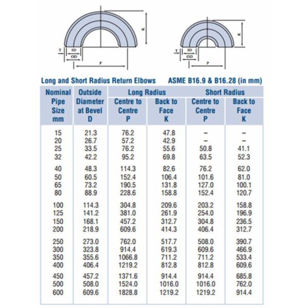 Тройник стали углерода/трубы штуцеров сварное соединение встык нержавеющей стали стальной с утверждениями ISO9001