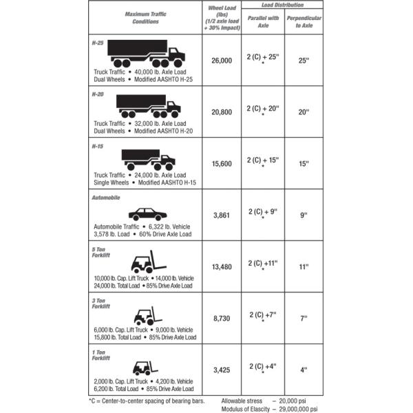 Hot Dipped Galvanized Heavy Duty Steel Grating for Structural Components and Metal Work
