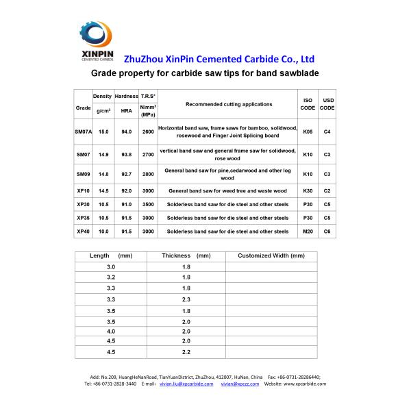 Bandsaw Blade Tungsten Carbide Cutting Tips For Aluminum Rosewood Cutting