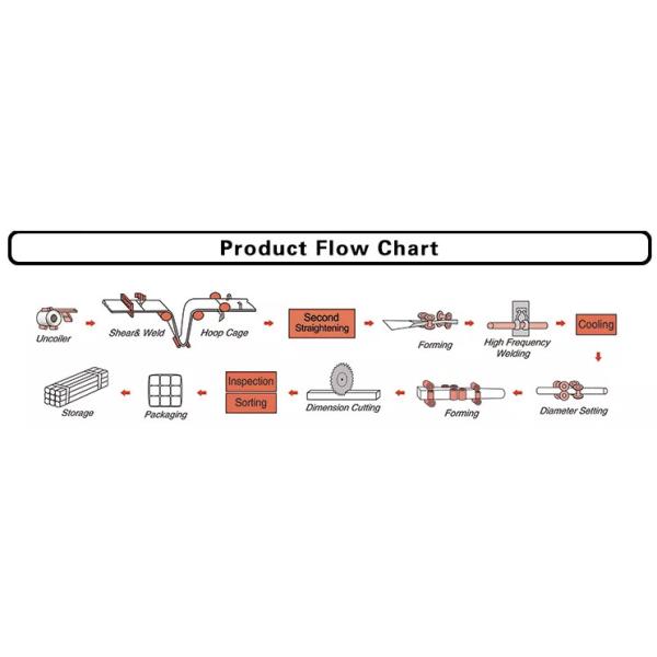 Трубка квадрата GI 40x40 полости ASTM A179 A106 структурная стальная слабая стальная