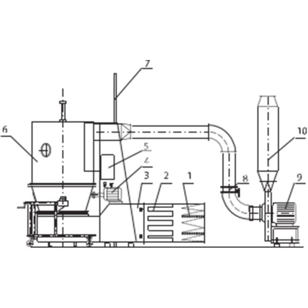Vertical 11rpm 45kW GFG Fluid Bed Dryer Machine