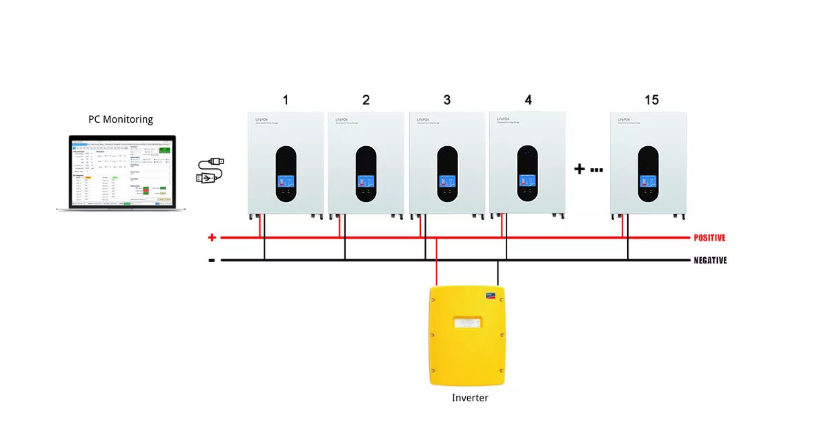 домочадец силы аккумулятора 10KWH солнечной энергии 48V 51.2V 200AH