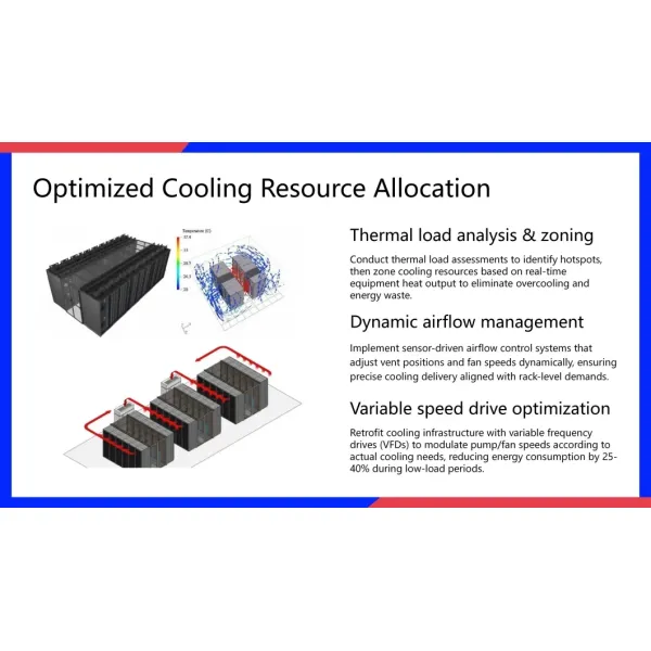 Data Center Cooling Solutions of Cold Aisle Containment