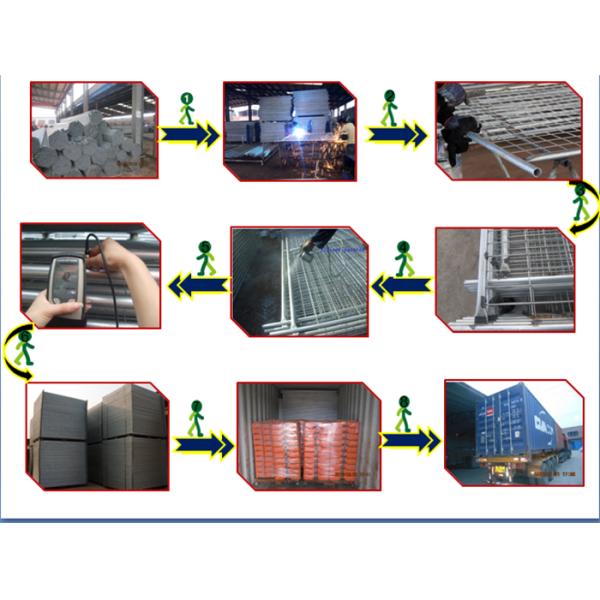 Sydney Temporary Fence rental and Hire Construction Fencing Panels Buy From Direct Manufacturer