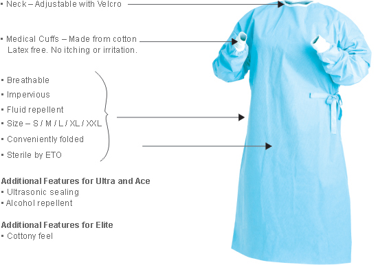Medical Non Woven Surgical Gown SMS Disposable Surgical Gown