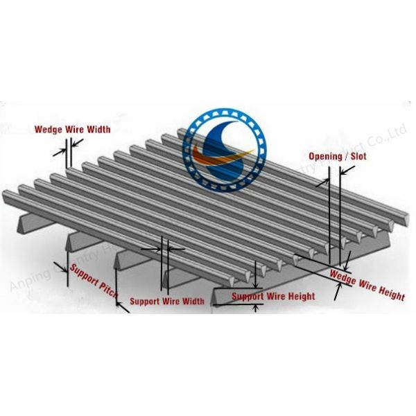 Cylindrical  Wedge Wire Screen Pipe With High Filtration Precision