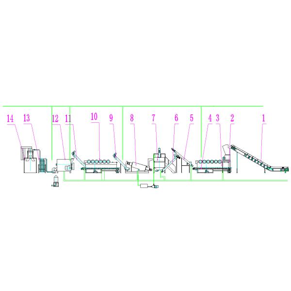 Вес напряжения тока полиэтиленовой пленки ПЭ ПП подгонянный стиральной машиной 8-15 тонн