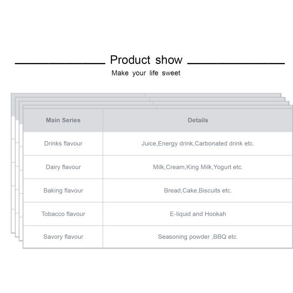 Cardamom Flavor for Bakery - Food Grade Liquid & Powder