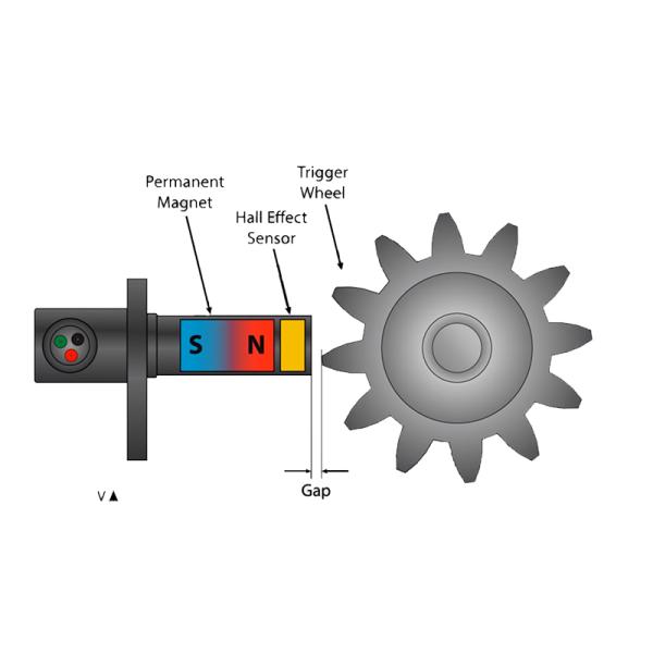 ISO9001 Certified Customizable Hall Speed Sensor