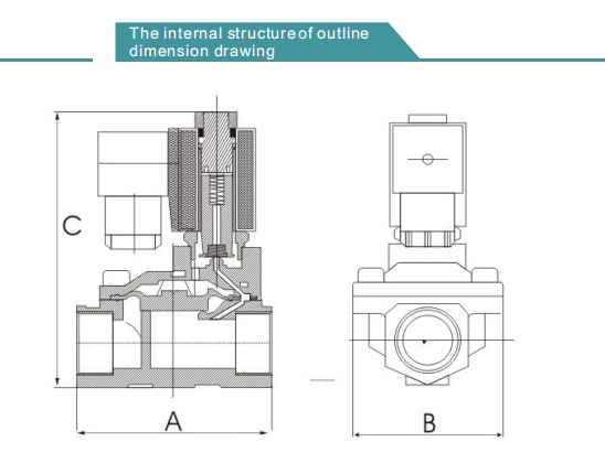 Нормально закрытый высокий клапан соленоида воздуха давления 16 Адвокатур для газа/воды/масла