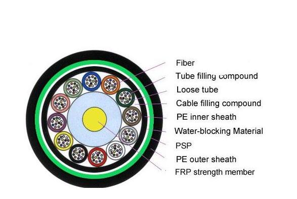 Non - Metallic Strength Member Armored Fiber Optic Cable GYFTY53 2000M Per Reel