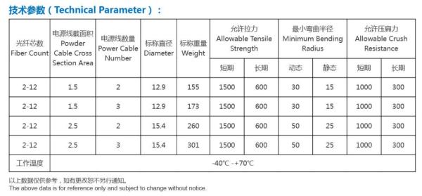 光電複合ケーブル