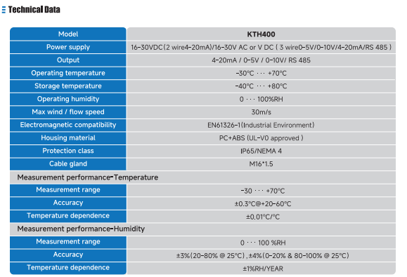 KTH400 Temperature And Humidity Transmitter