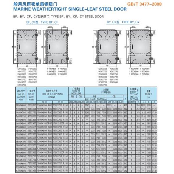 Soundproof Size 1000*500mm 1200*600mm Marine Weathertight Door