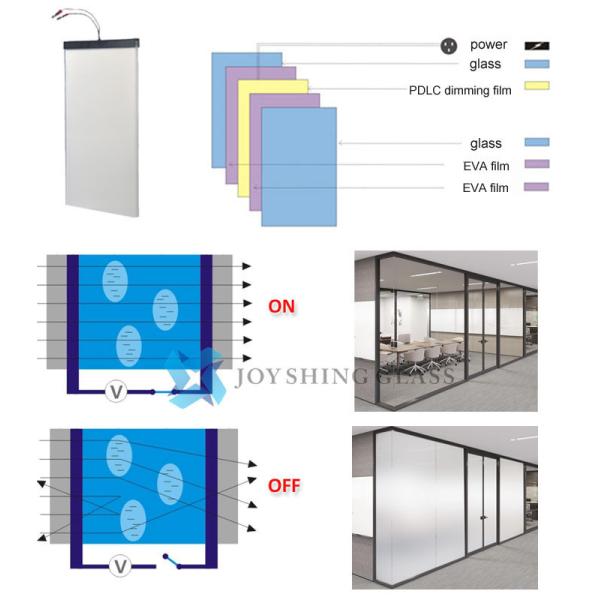 structure of switchable glass Изготовление на заказ размера формы переключаемой стеклянной перегородки 8+8мм умной стеклянной