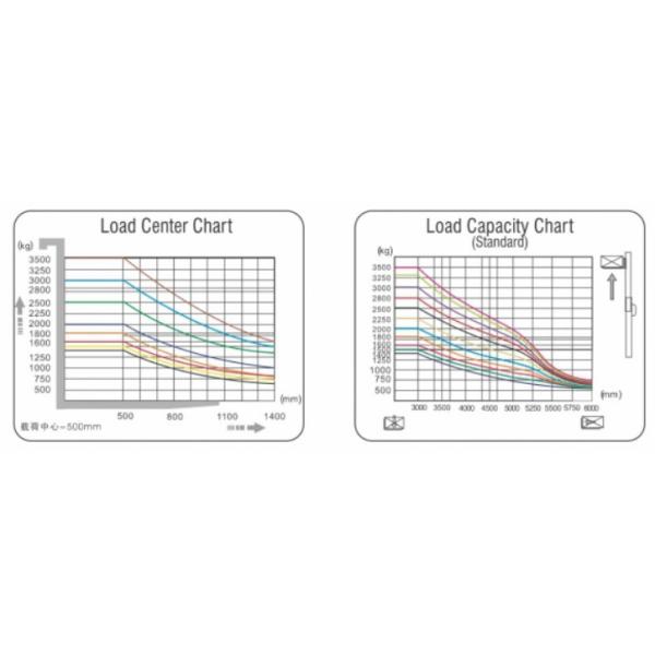 Battery Powered Electric Forklift Truck Three Wheel Type 1.6 Ton One Rear Driving Wheel 1600Kg Alternating Current