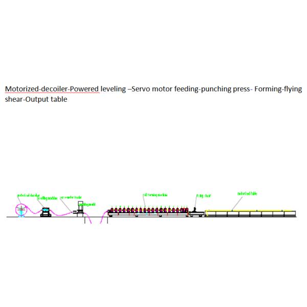 Drywall Roofing Sheet Manufacturing Machine Steel Framing System