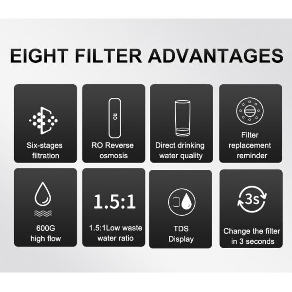 600G Reverse Osmosis Alkaline Water Filter Life Reminder TDS Display Drinking Water Water Purifier