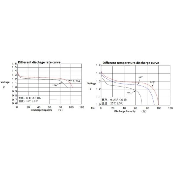 Настраиваемые 80 мАч кнопочные батареи NiMH 1.2V 2.4V 3.6V
