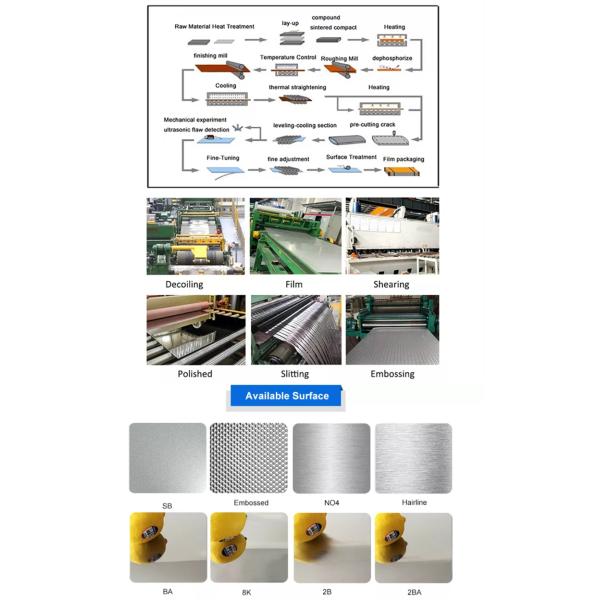 HL Stainless Carbon Steel Sheets Plates 120mm Grade 304 430