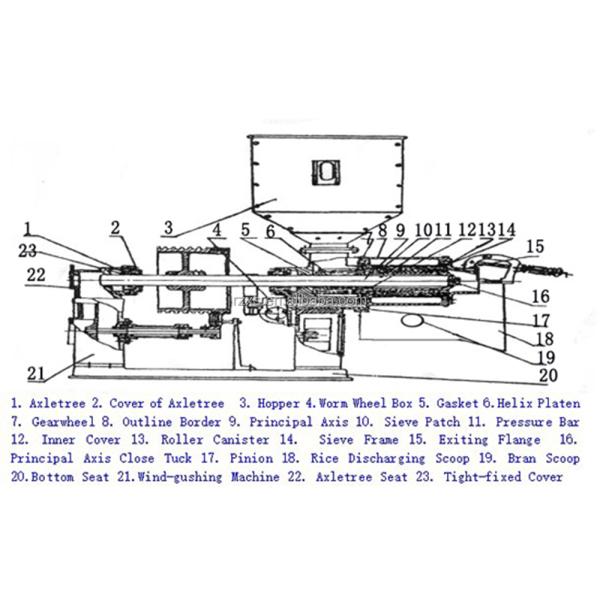 ICHI STR N300 Промышленный электрический полировщик Лучший инструмент для 580 кг фрезерного риса